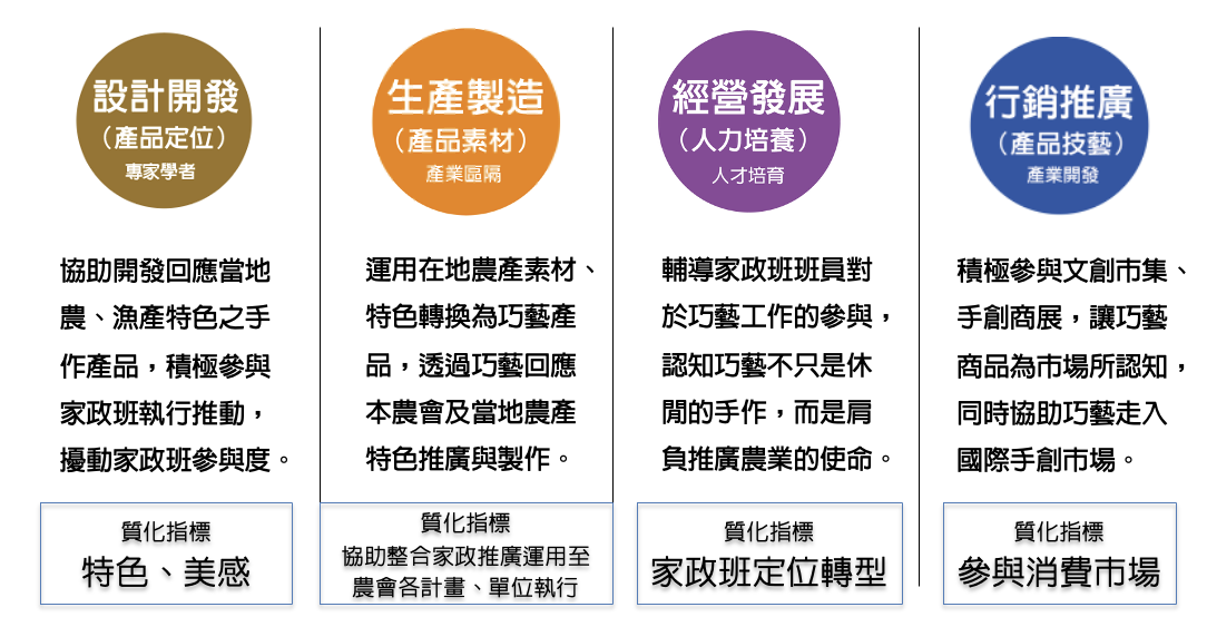 農村巧藝計畫 圖片