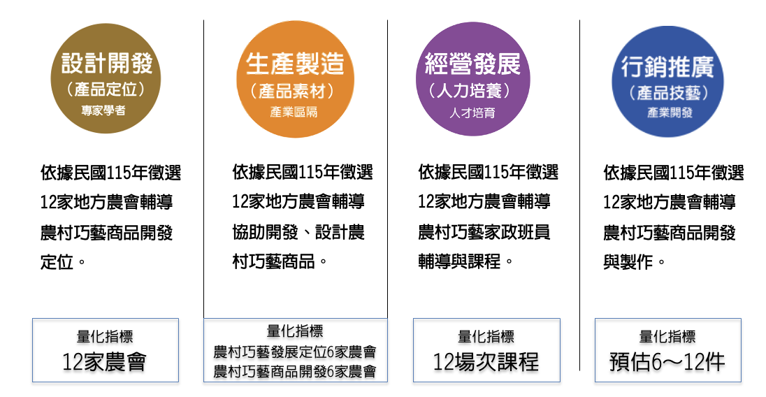 農村巧藝計畫 圖片