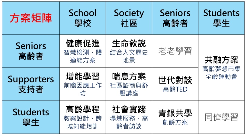 時光共融:高齡長健與跨世代共學計畫 圖片