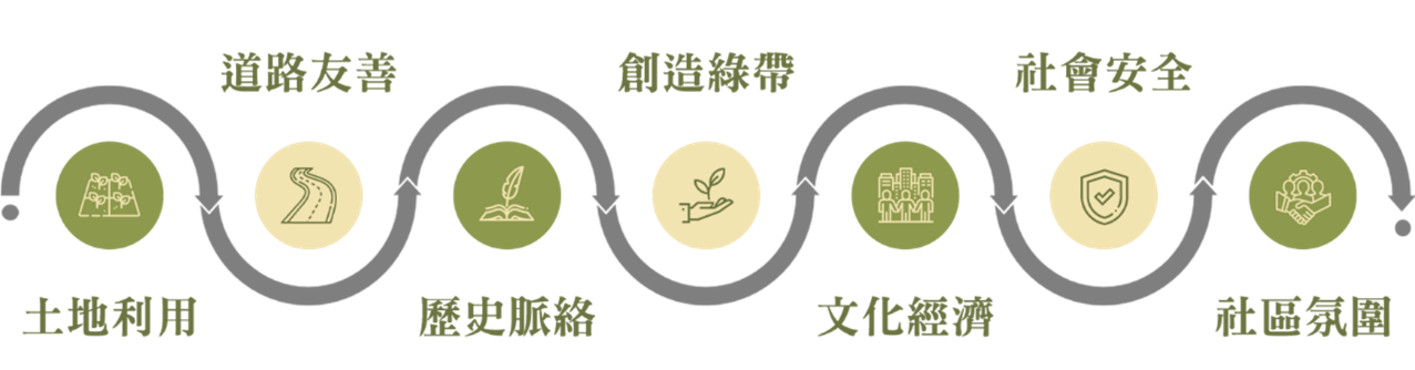 「大學之道」跨領域探究與融整發展 圖片