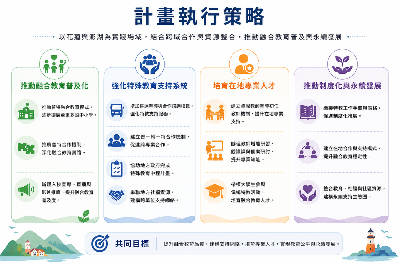 刻不容緩的社會責任:特殊教育的普及與融合 圖片