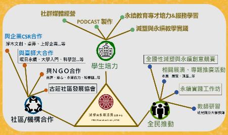 培育地球「不塑」之客:決戰永續消費 圖片
