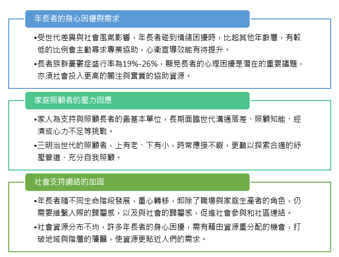 實踐場域焦點議題