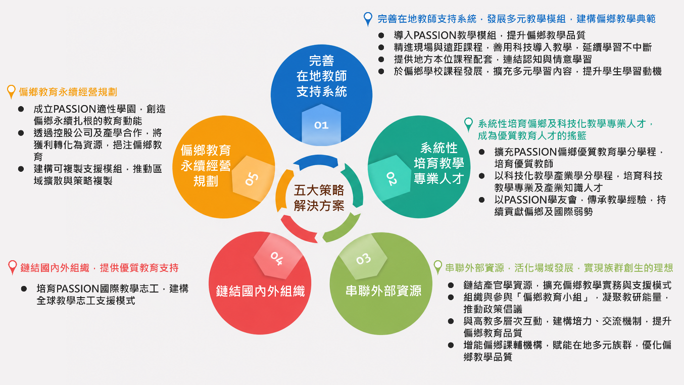 深耕偏鄉暨弱勢教育:鏈結國際、邁向永續 圖片